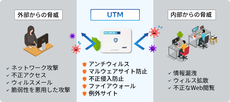 UTM（総合脅威管理）とは？