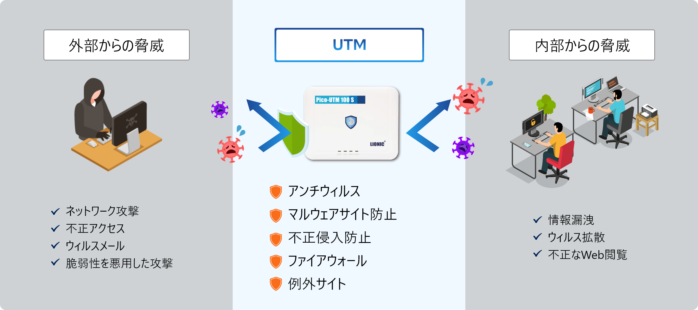 UTM（総合脅威管理）とは？