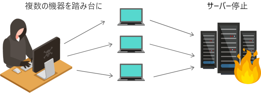サービス停止